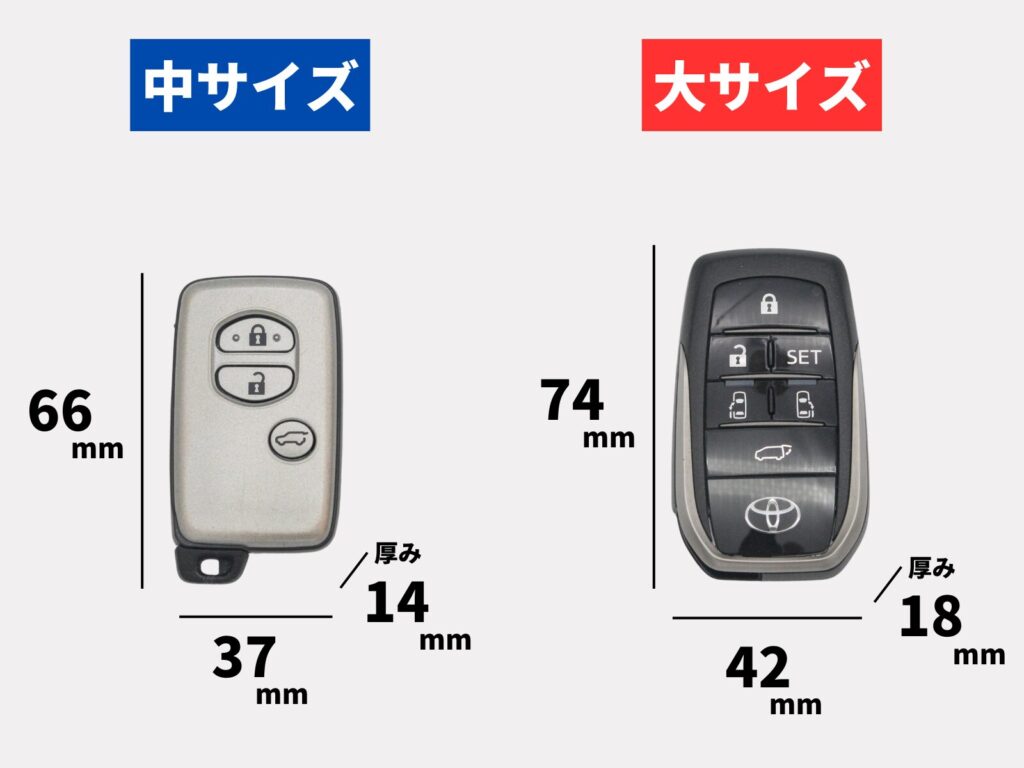 使用するスマートキーケースのサイズ