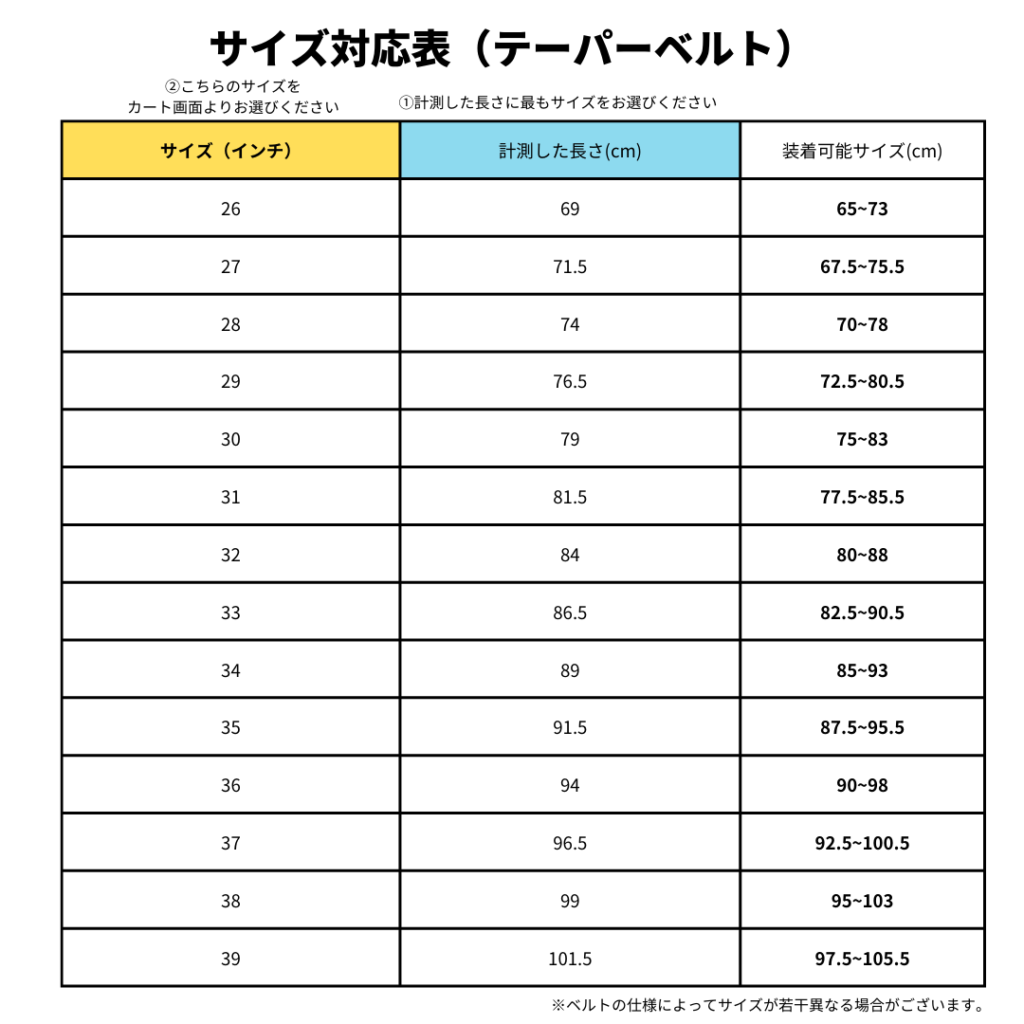 テーパーベルトのサイズ対応表(インチとセンチ)